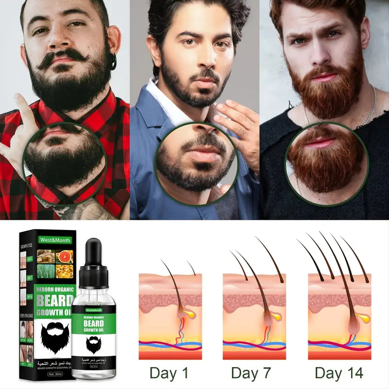 Huile et Sérum de Soin de Barbe pour Épaississement et Volume des Cheveux